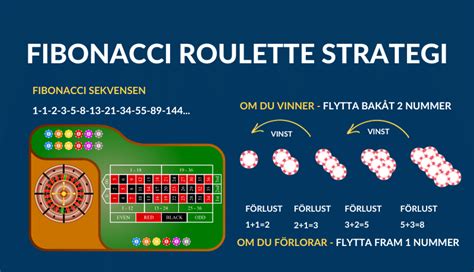 hur man spelar roulette|Roulette Strategi .